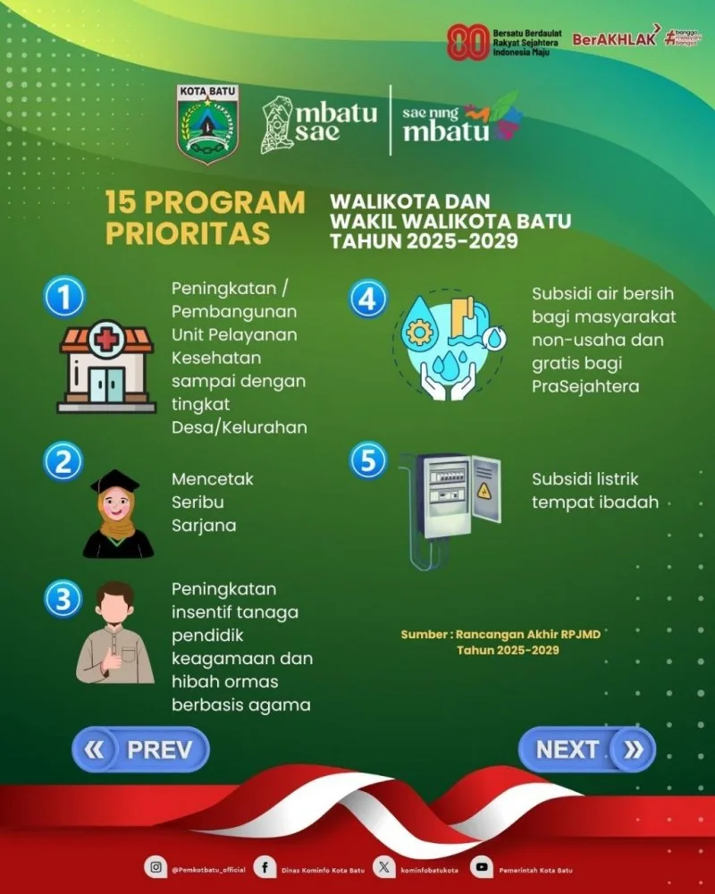 Program Prioritas Walikota Dan Wakil Walikota Batu Tahun 2025-2029